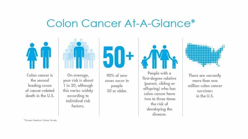 13 Early Warning Signs of Colon Cancer